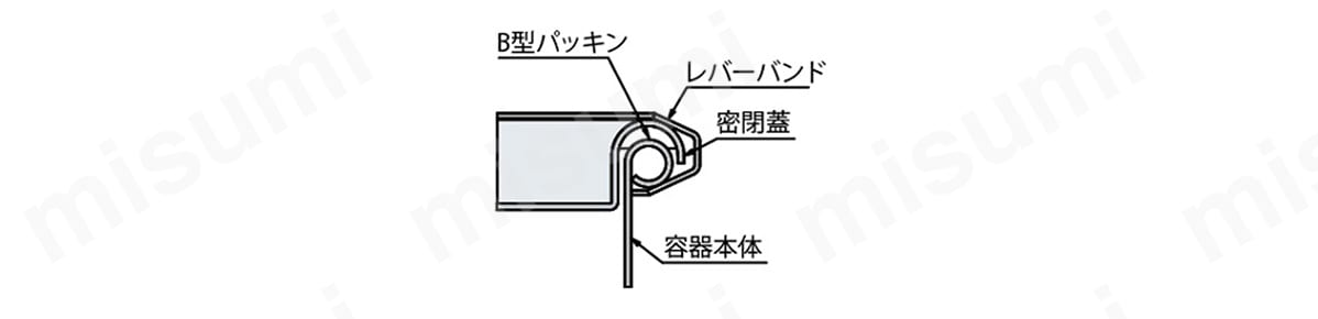 密閉容器（レバーバンド式） CTL-565（150L）～77H（500L） 日東金属工業 MISUMI(ミスミ)