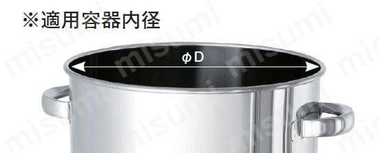 CTL蓋
