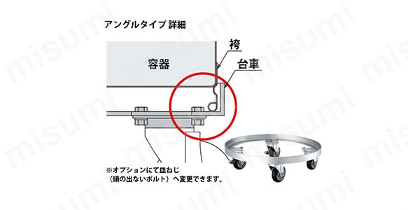 運搬用台車（SUSウレタン車） KMS-565～77H | 日東金属工業 | ミスミ