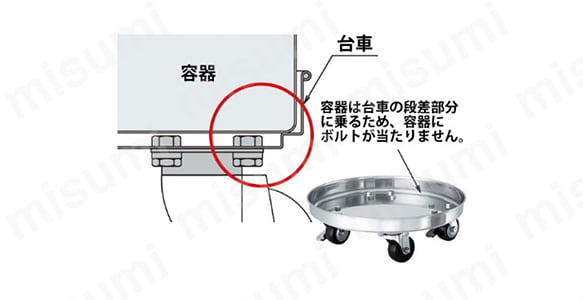 テーパー型容器用専用台車（SSゴム車） KM-TP | 日東金属工業 | MISUMI