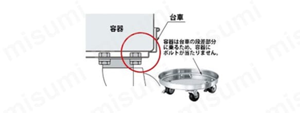 テーパー型容器用専用台車（SUSウレタン車） KMS-TP | 日東金属工業