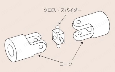 プラスチック・ユニバーサル・ジョイント MCシリーズ 取付法