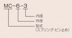プラスチック・ユニバーサル・ジョイント MCシリーズ 選定サポート