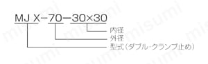 オルダム・カップリング MJXシリーズ 注文例