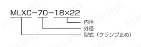 ラテラル・カップリング MLXCシリーズ 注文例