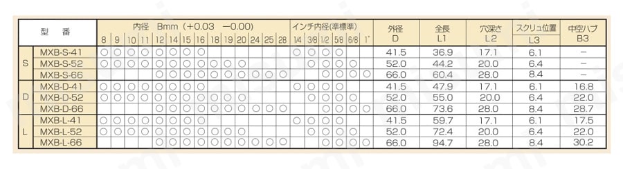 ラミネーション・カップリング MXBシリーズ 規格表関連画像