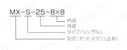 ラミネーション・カップリング MXシリーズ 注文例