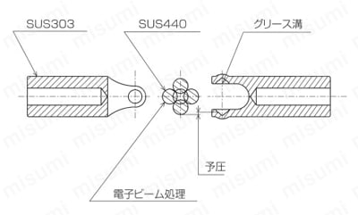 ステンレス・スチール・ユニバーサル・ジョイント MZシリーズ 製品仕様2
