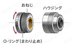 ミニチュア・スリップ・クラッチMSC-標準型 すべりトルクの設定方法