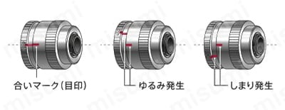 ミニチュア・スリップ・クラッチMSC-標準型 「連れ回り」※の確認方法