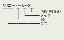 ミニチュア・スリップ・クラッチMSC-標準型 選定サポート情報