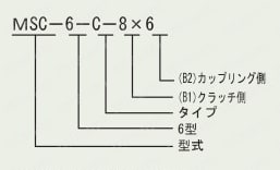 ミニチュア・スリップ・クラッチMSC-標準型 選定サポート情報