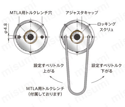 トルク・リミッタ MTLA-230型 | マイティ | MISUMI(ミスミ)