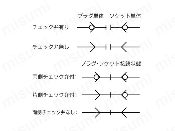 KKAシリーズのJIS記号
