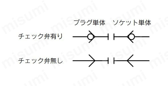 Sカプラー ステンレスタイプ KKAシリーズ ソケット（S） めねじ | SMC
