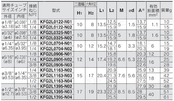 SUS316 インサート管継手 KFG2シリーズ エルボユニオン KFG2L インチサイズ規格表