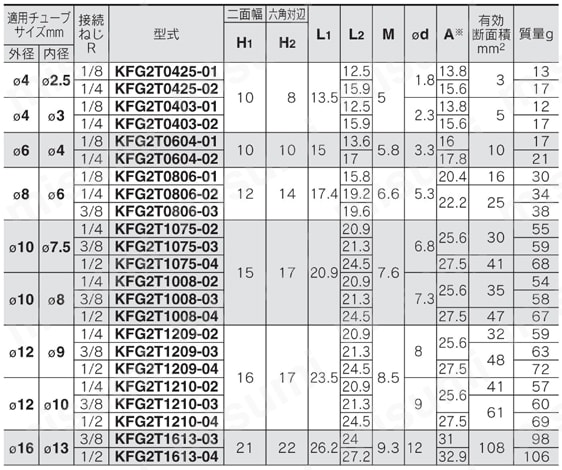 SUS316 インサート管継手 KFG2シリーズ 両口チーズユニオン KFG2T ミリサイズ規格表