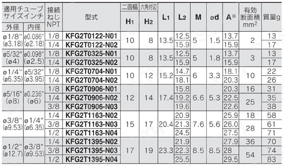 SUS316 インサート管継手 KFG2シリーズ 両口チーズユニオン KFG2T インチサイズ規格表