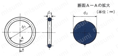 JIS B 2401-1 G番 Oリング（円筒面固定用・平面固定用） 外形図1