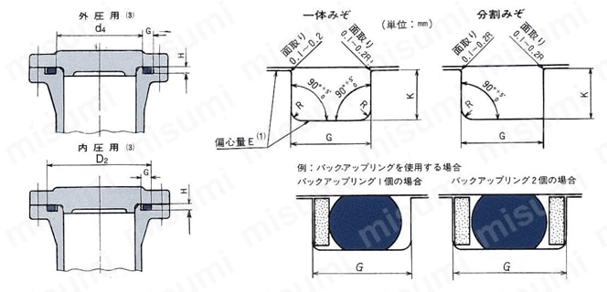 JIS B 2401-1 G番 Oリング（円筒面固定用・平面固定用） 仕様2