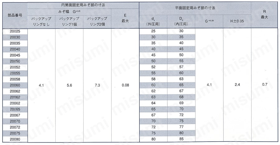 JIS B 2401-1 G番 Oリング（円筒面固定用・平面固定用） 仕様4