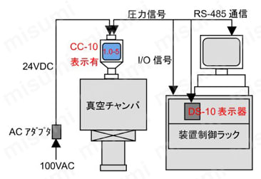 ワイドレンジ真空計 CC-10 | ビスタ | MISUMI(ミスミ)