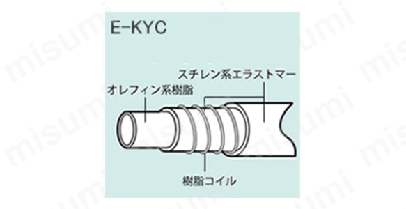 外形図