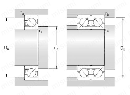 単列アンギュラ玉軸受 開放型 | 日本エスケイエフ | MISUMI(ミスミ)