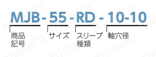 MJB フレキシブルカップリング ジョータイプ（ブッシング） 注文例1