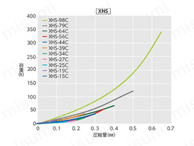 スラスト反力