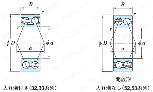 複列アンギュラ玉軸受 開放形 | ジェイテクト＿コーヨー | MISUMI(ミスミ)