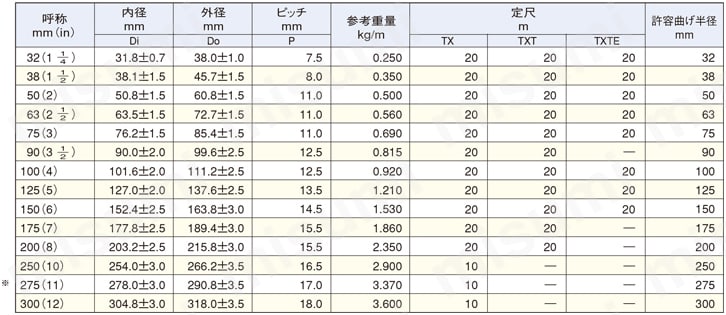 ダクトホース TXT（透明） 規格表