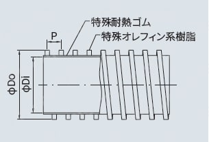 耐熱・耐摩耗ダクトホース スーパープラス T KTR | ニッタ化工品