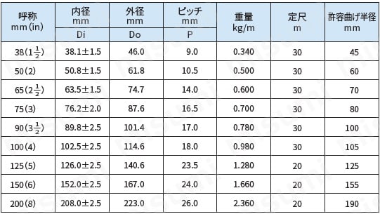 耐熱・耐摩耗ダクトホース スーパープラス T KTR | ニッタ化工品