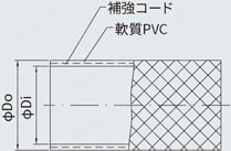 ハイプラスホース HWT 外形図