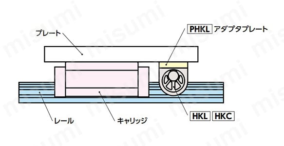 リニアクランパ・ズィー用アダプタプレート PHKLの使用イメージ