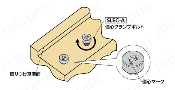 図1
