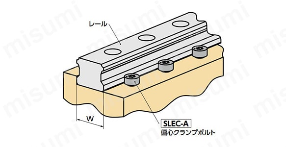 使用例