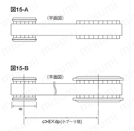 図15-A／図15-B