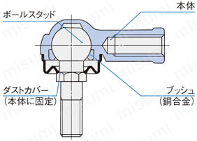 エルボール 構造3