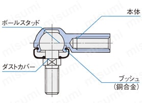 エルボール 構造2