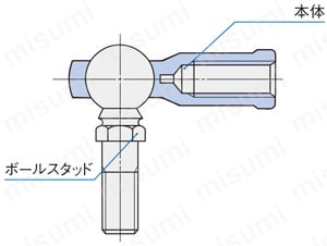 エルボール 構造4