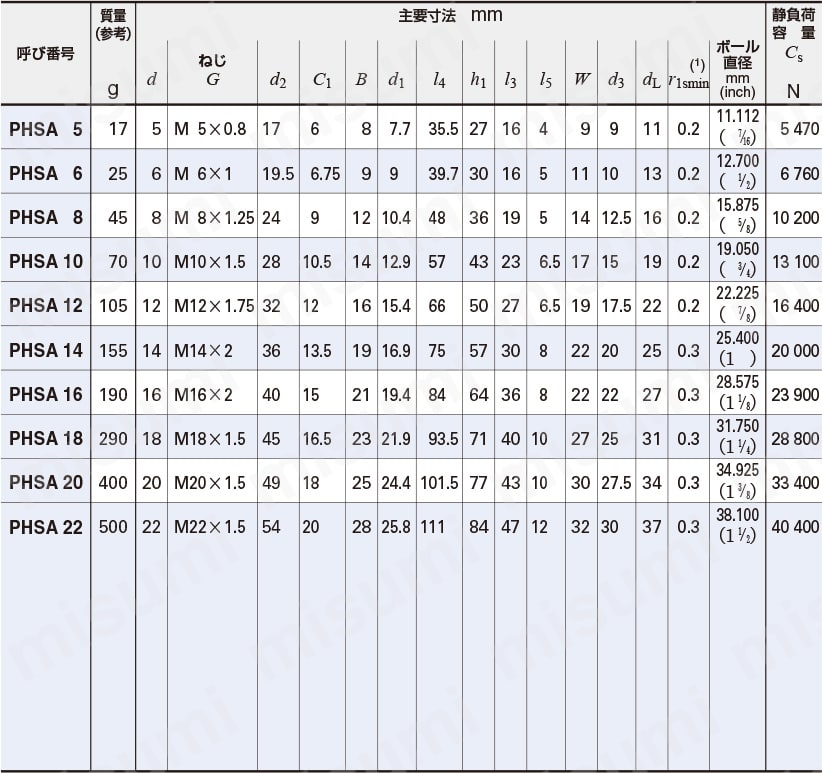ピロボール 規格表4