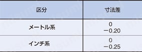 シェル形ニードルベアリング 規格表