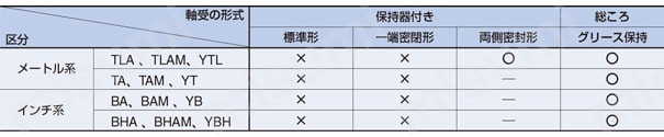 シェル形ニードルベアリング 商品特徴詳細