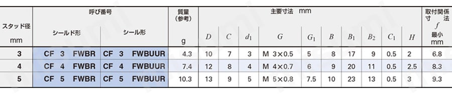 スラストワッシャ付きカムフォロア 規格表CFFWBR /CFFWBUUR