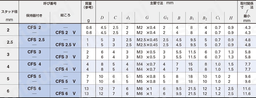 ミニアチュアカムフォロア CFS/CFSF/CFSFV/CFSV 規格表CFS/CFSV
