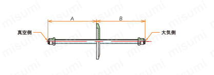 NW/KF規格 水冷・ガス導入機 LF 外形図03