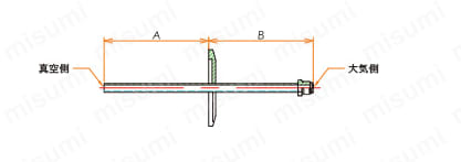NW/KF規格 水冷・ガス導入機 LF 外形図05