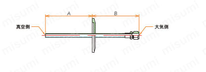 NW/KF規格 水冷・ガス導入機 LF 外形図09